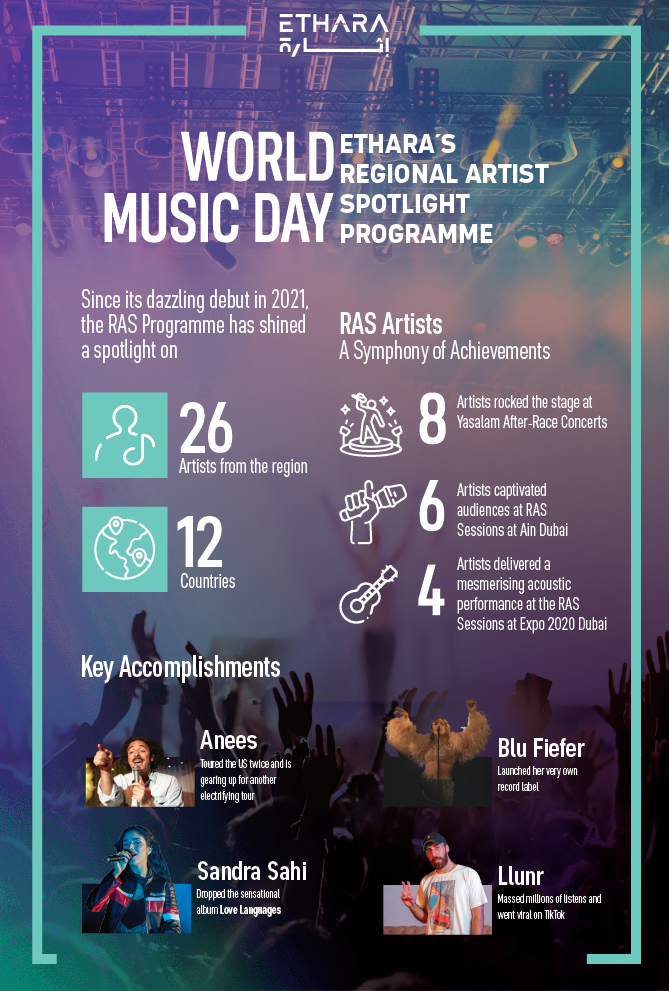 Celebrating World Music Day with Ethara's Regional Artist Spotlight